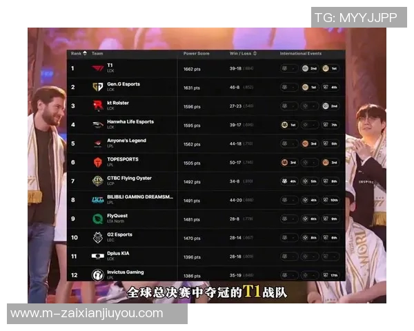 实时新闻英雄联盟赛事经验排名揭晓TES战队荣登第七位引发热议